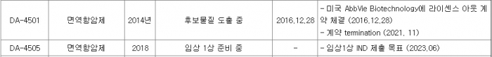 전자공시시스템 화면 캡쳐