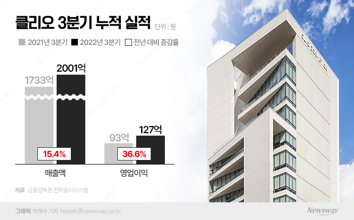 그래픽=박혜수 기자