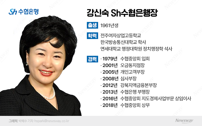 그래픽=박혜수 기자 hspark@