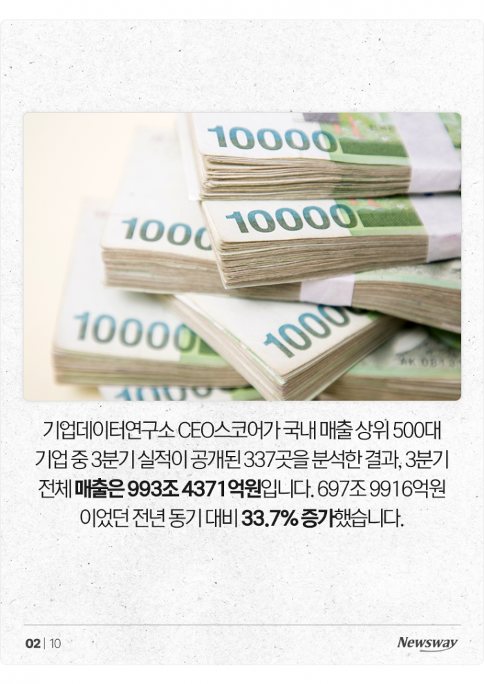 은행 영업익 6.2조 증가할 때, 6.6조 까먹은 한전 기사의 사진