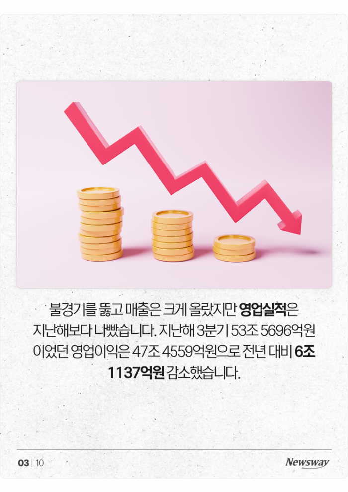 은행 영업익 6.2조 증가할 때, 6.6조 까먹은 한전 기사의 사진