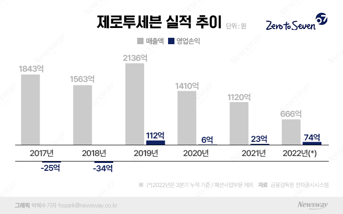 그래픽=박혜수 기자