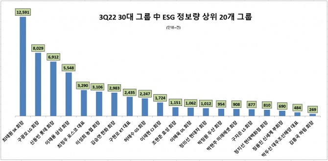 사진=데이터앤리서치 제공