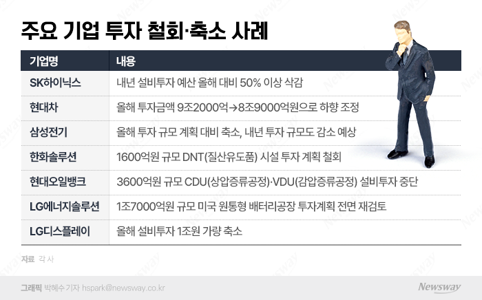 투자·M&A 올스톱?···삼성전자도 감감 무소식 기사의 사진