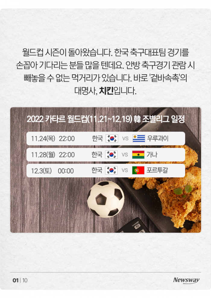 월드컵을 위한 치킨 지침서: 가성비갑 양념치킨은? 기사의 사진
