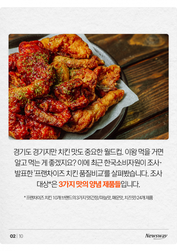 월드컵을 위한 치킨 지침서: 가성비갑 양념치킨은? 기사의 사진