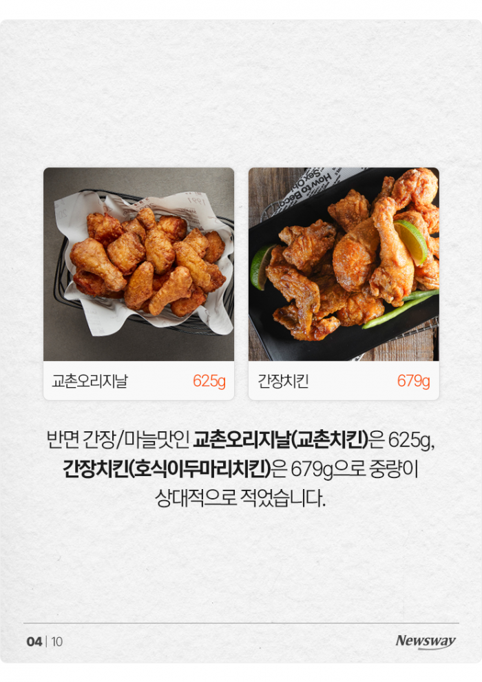 월드컵을 위한 치킨 지침서: 가성비갑 양념치킨은? 기사의 사진