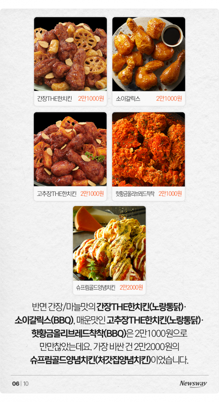 월드컵을 위한 치킨 지침서: 가성비갑 양념치킨은? 기사의 사진