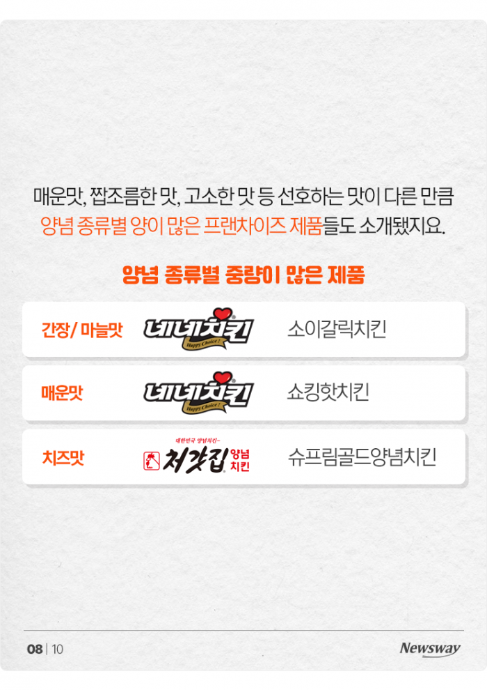 월드컵을 위한 치킨 지침서: 가성비갑 양념치킨은? 기사의 사진