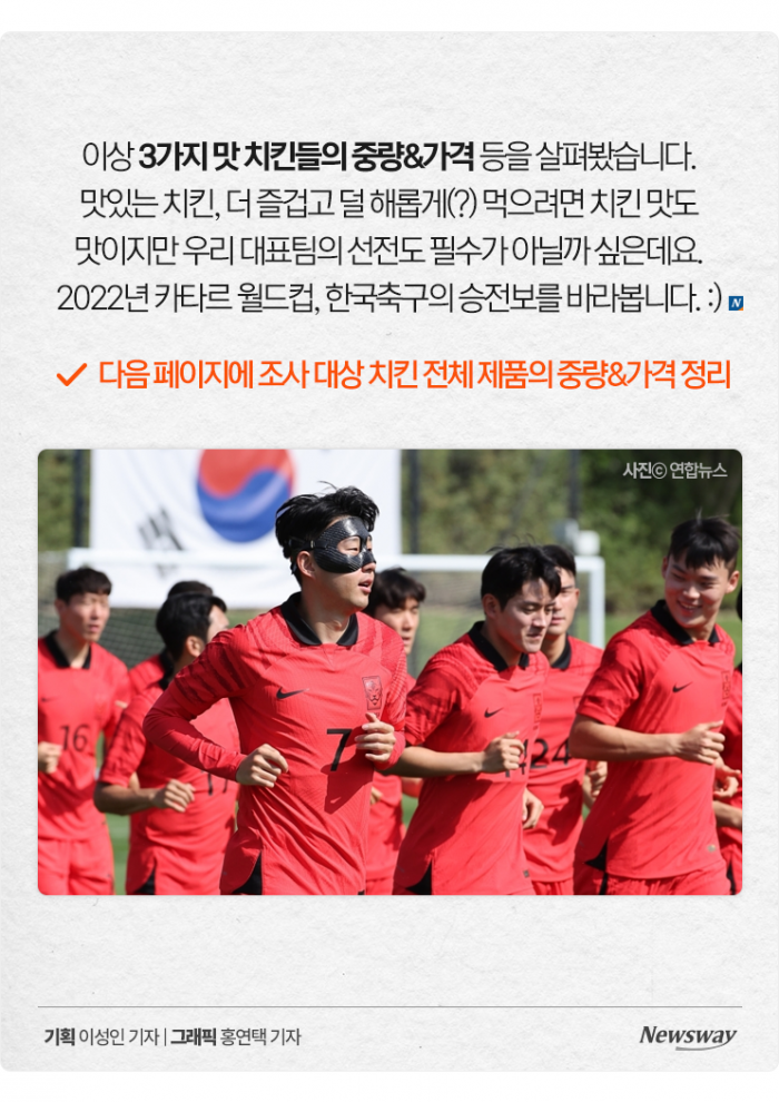 월드컵을 위한 치킨 지침서: 가성비갑 양념치킨은? 기사의 사진