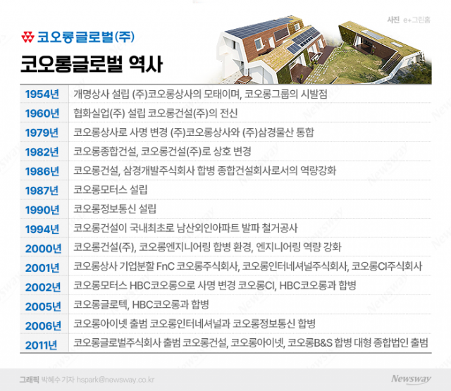  친환경 선도한 e+그린 홈···무한 확장·성장에 최대 실적까지