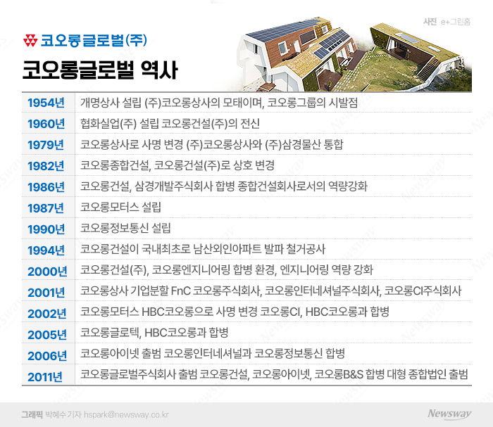  친환경 선도한 e+그린 홈···무한 확장·성장에 최대 실적까지 기사의 사진