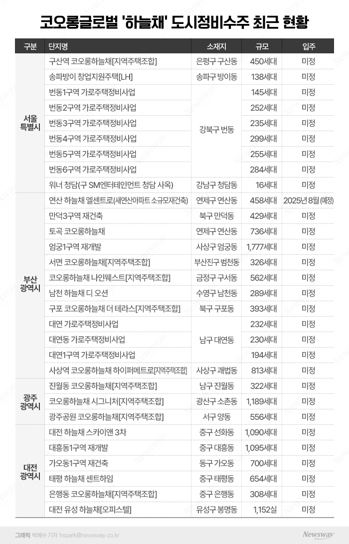  친환경 선도한 e+그린 홈···무한 확장·성장에 최대 실적까지 기사의 사진