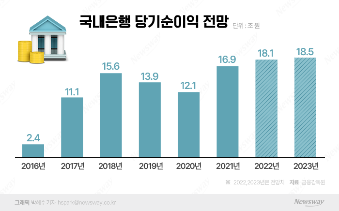 그래픽=박혜수 기자