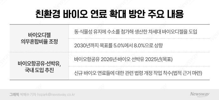 100년 역사 모빌리티, 친환경 연료 대전환 기사의 사진