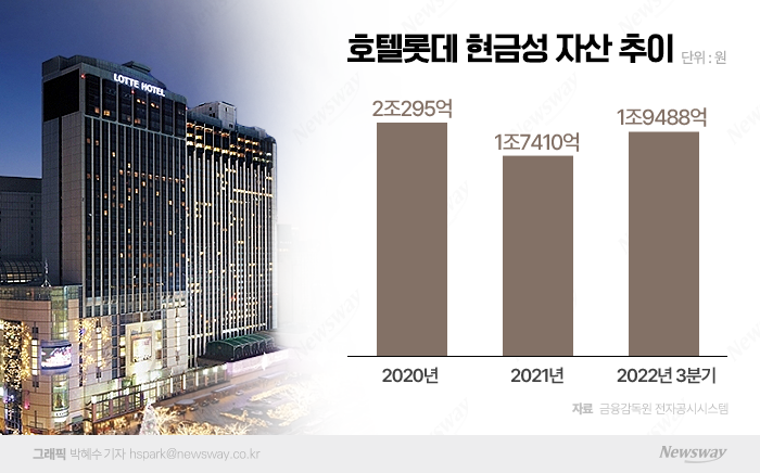 그래픽=박혜수 기자