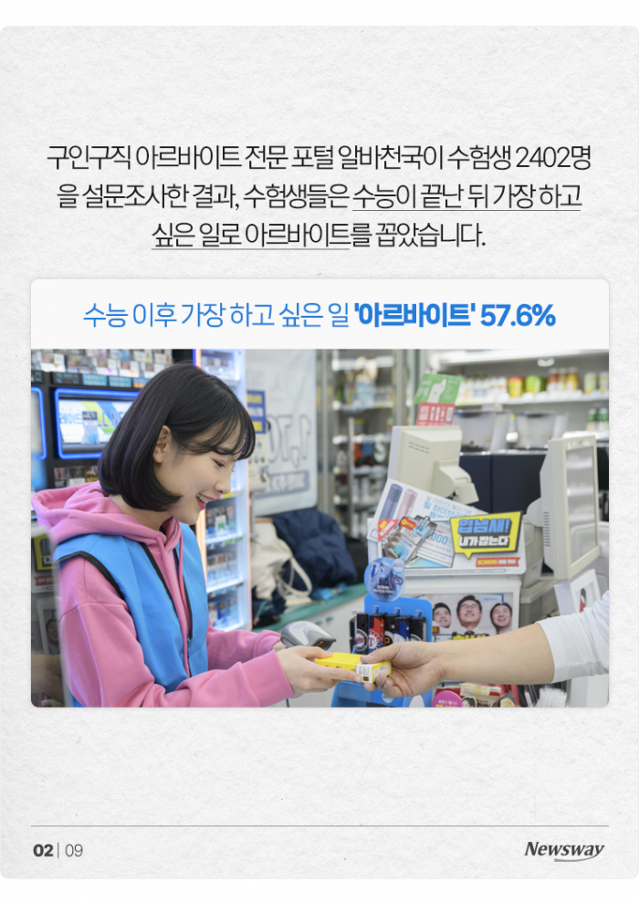 '희망 월급 99만7667원' 수능 끝낸 수험생 몰려드는 알바 시장 기사의 사진
