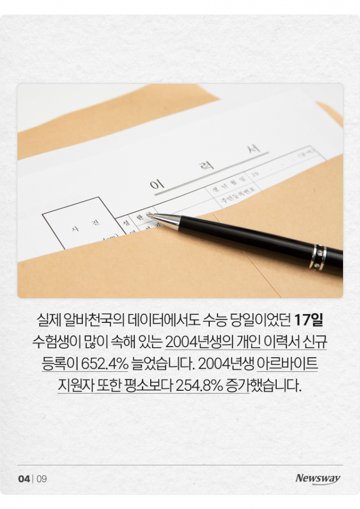 '희망 월급 99만7667원' 수능 끝낸 수험생 몰려드는 알바 시장 기사의 사진