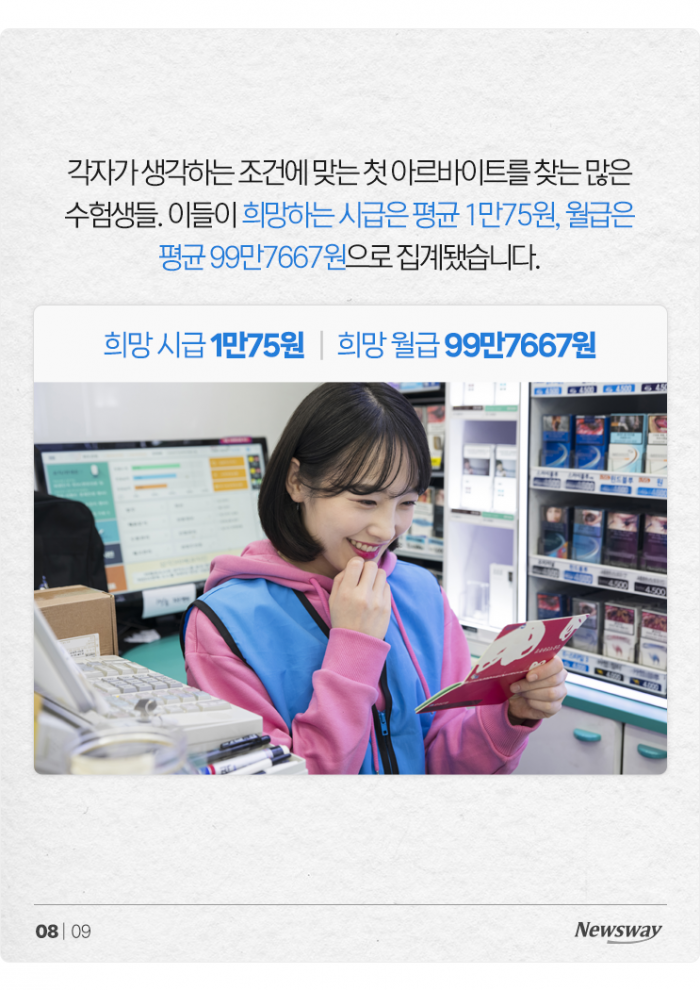 '희망 월급 99만7667원' 수능 끝낸 수험생 몰려드는 알바 시장 기사의 사진