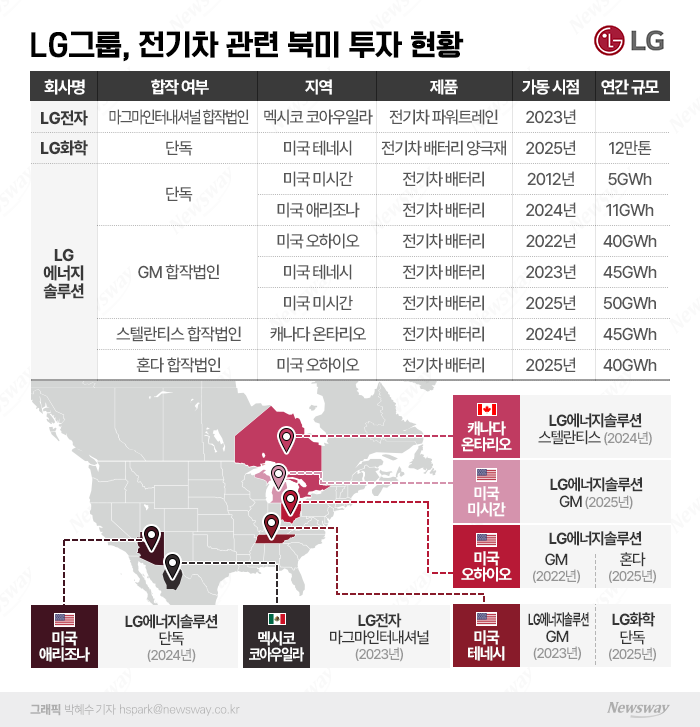 LG, 완성차 빼고 美에 전기차 全 라인 구축 기사의 사진