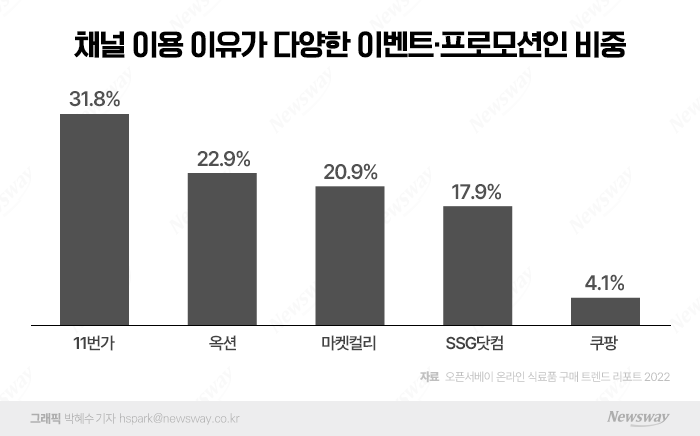 컬리는 뿌리고 쿠팡은 줄이고···'쿠폰의 유혹' 기사의 사진