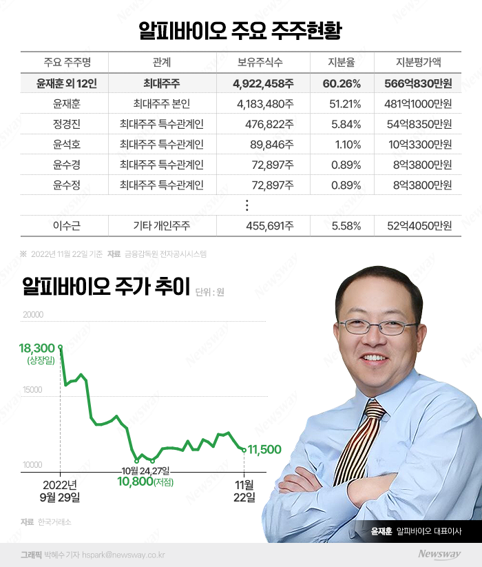 대웅家 후광받는 연질캡슐 강자···두달 만에 400억원대 돈방석 기사의 사진