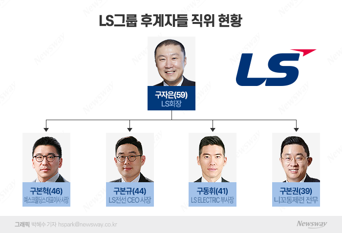 LS그룹, 활약 돋보인 3세 구본규·구동휘 승진···부회장 체제 확대(종합) 기사의 사진