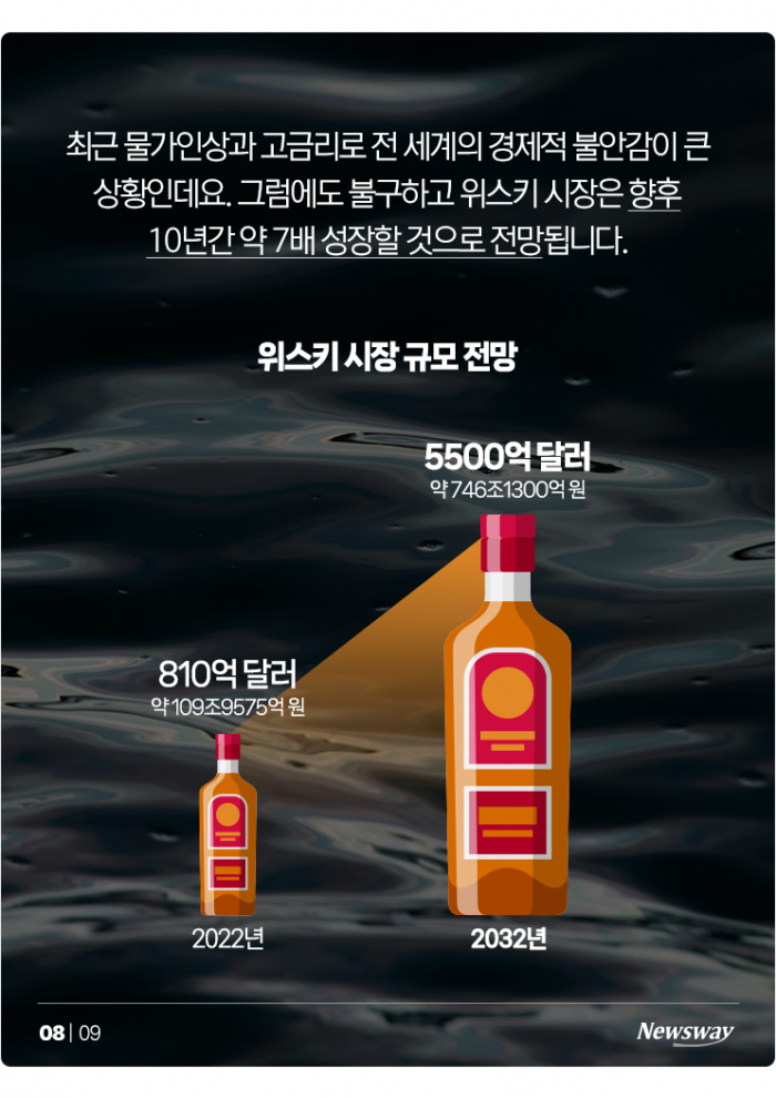 공병까지 사고판다···돈에 취하고 있는 위스키 시장 기사의 사진