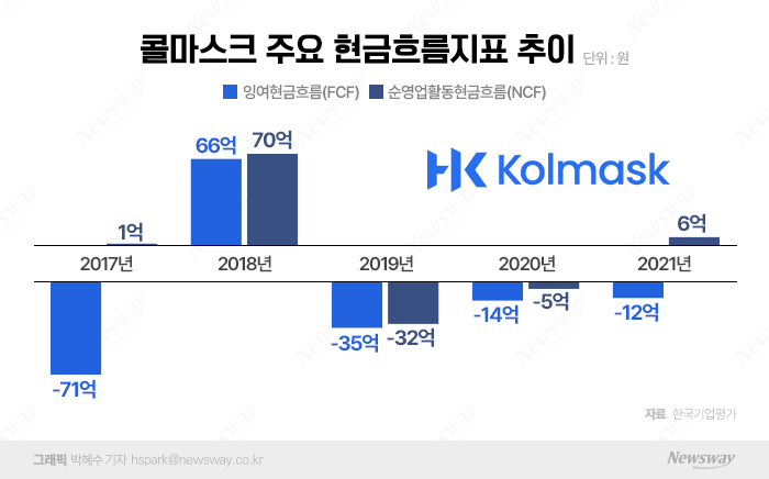 그래픽=박혜수 기자