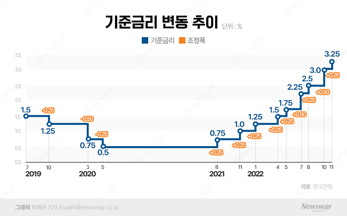 그래픽=박혜수 기자