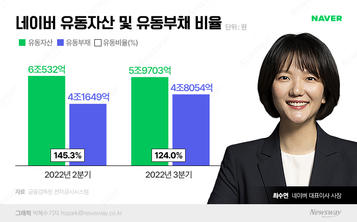 그래픽 = 박혜수 기자