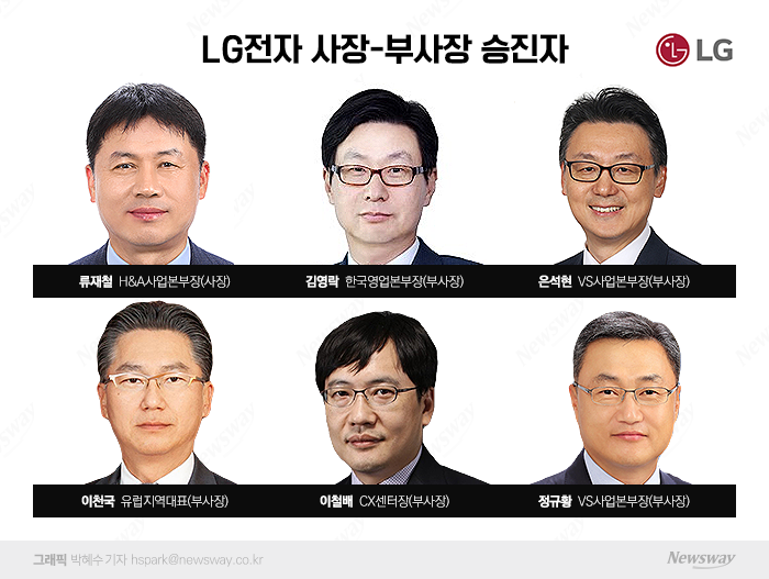 LG전자, 54명 임원인사···류재철 사장·은석현 부사장 승진 기사의 사진