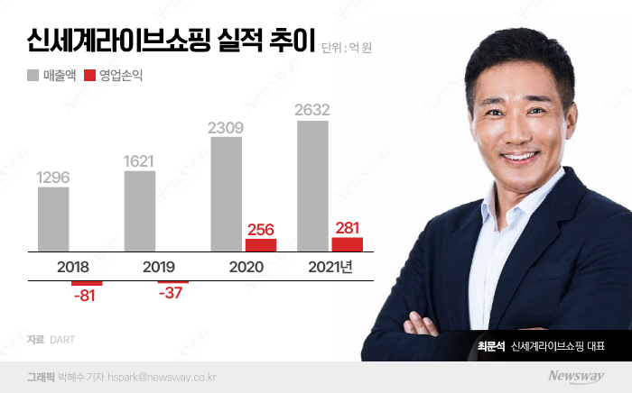 백화점 업은 신세계라이브쇼핑, '프리미엄·온라인' 강화 예고 기사의 사진