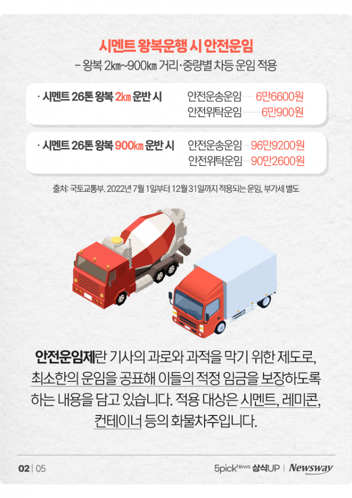 화물연대 또 파업 돌입···안전운임제가 뭐길래? 기사의 사진