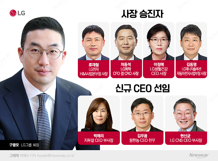 취임 5년차 구광모 인사 키워드는 '미래설계'···세대교체 가속화 기사의 사진