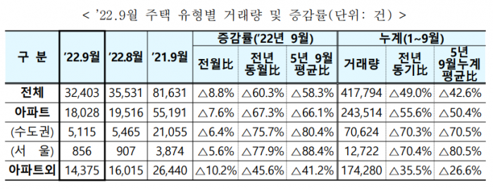 자료=국토교통부