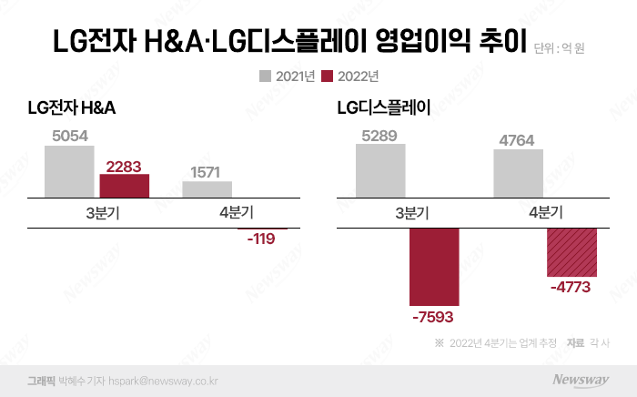 LG 류재철·정호영, '적자 탈출' 특명 받았다 기사의 사진