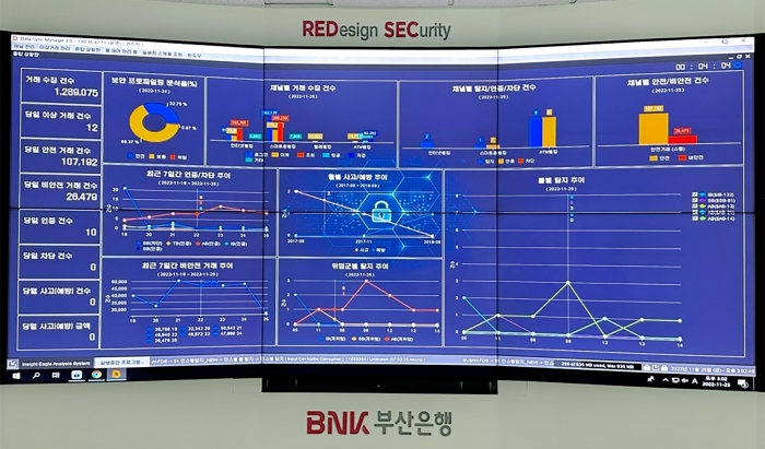 사진=BNK부산은행 제공