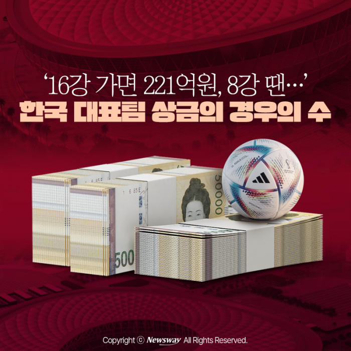 '16강 가면 221억원, 8강 땐···' 한국 대표팀 상금의 경우의 수 기사의 사진