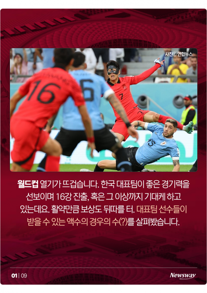 '16강 가면 221억원, 8강 땐···' 한국 대표팀 상금의 경우의 수 기사의 사진