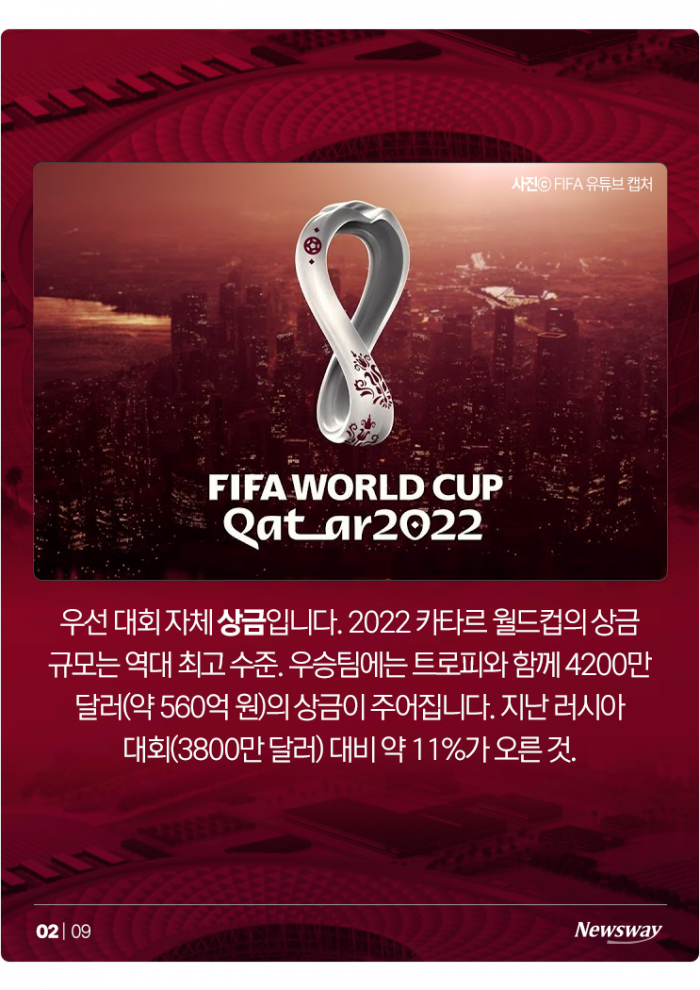 '16강 가면 221억원, 8강 땐···' 한국 대표팀 상금의 경우의 수 기사의 사진