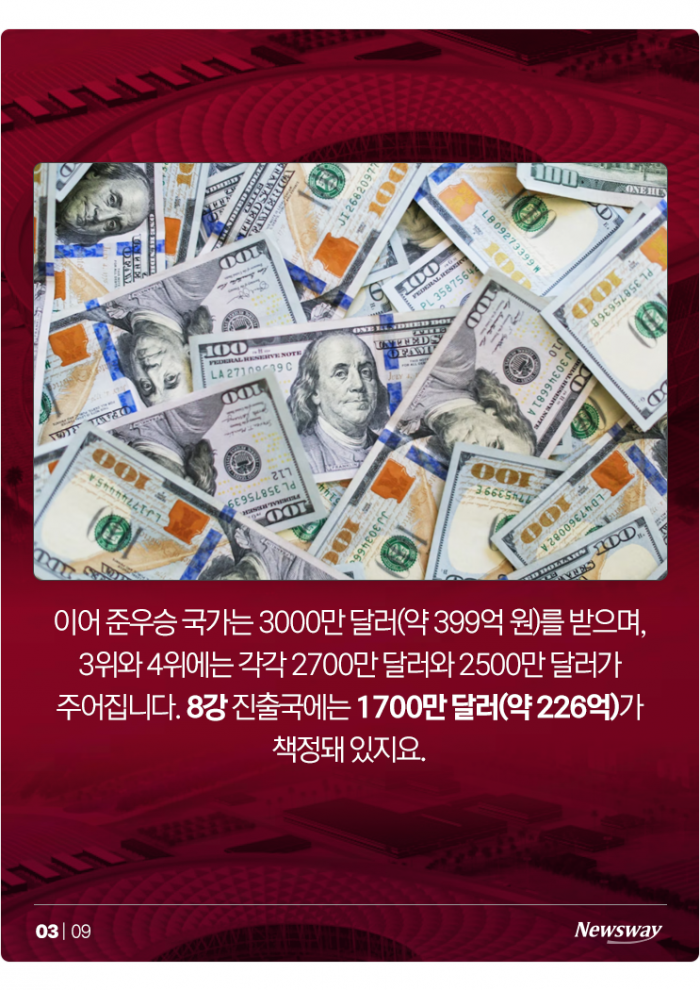 '16강 가면 221억원, 8강 땐···' 한국 대표팀 상금의 경우의 수 기사의 사진