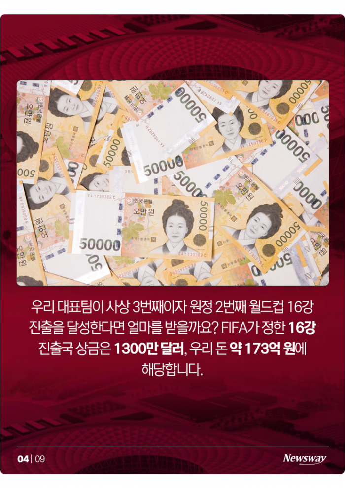 '16강 가면 221억원, 8강 땐···' 한국 대표팀 상금의 경우의 수 기사의 사진