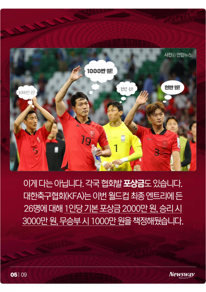 '16강 가면 221억원, 8강 땐···' 한국 대표팀 상금의 경우의 수 기사의 사진