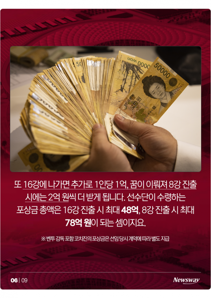 '16강 가면 221억원, 8강 땐···' 한국 대표팀 상금의 경우의 수 기사의 사진