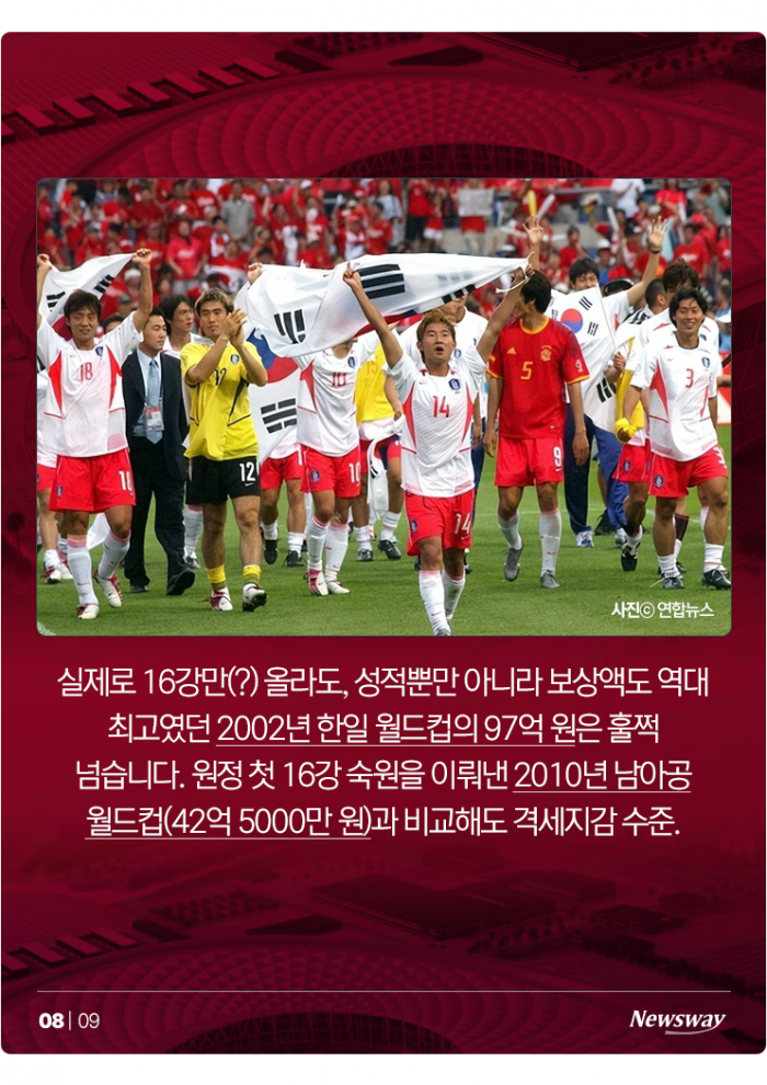 '16강 가면 221억원, 8강 땐···' 한국 대표팀 상금의 경우의 수 기사의 사진