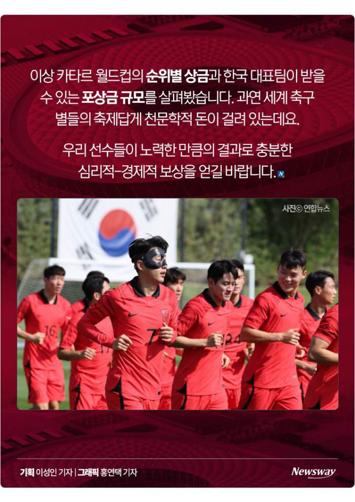 '16강 가면 221억원, 8강 땐···' 한국 대표팀 상금의 경우의 수 기사의 사진