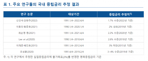 홍경식 한은 통화정책국장 "기준금리 중립금리 소폭 상회···당분간 인상 기조 이어가야"