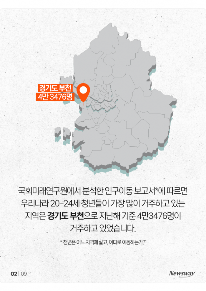 '20대 관악·30대 화성' MZ는 주로 어디로 이사했을까? 기사의 사진