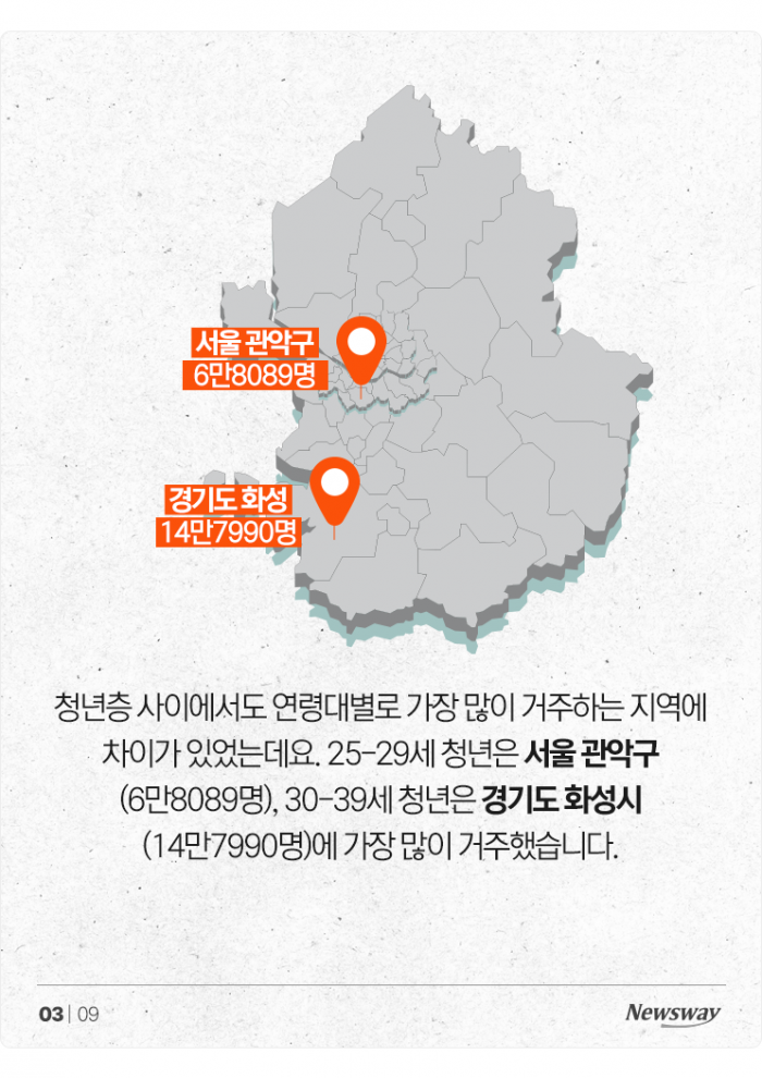 '20대 관악·30대 화성' MZ는 주로 어디로 이사했을까? 기사의 사진